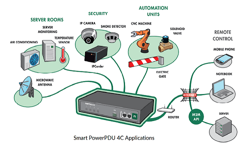 Smart Network PowerPDU 4C