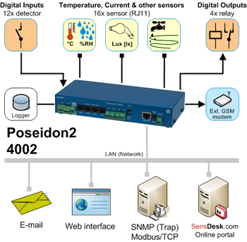 Poseidon2 Light Sensor Diagram