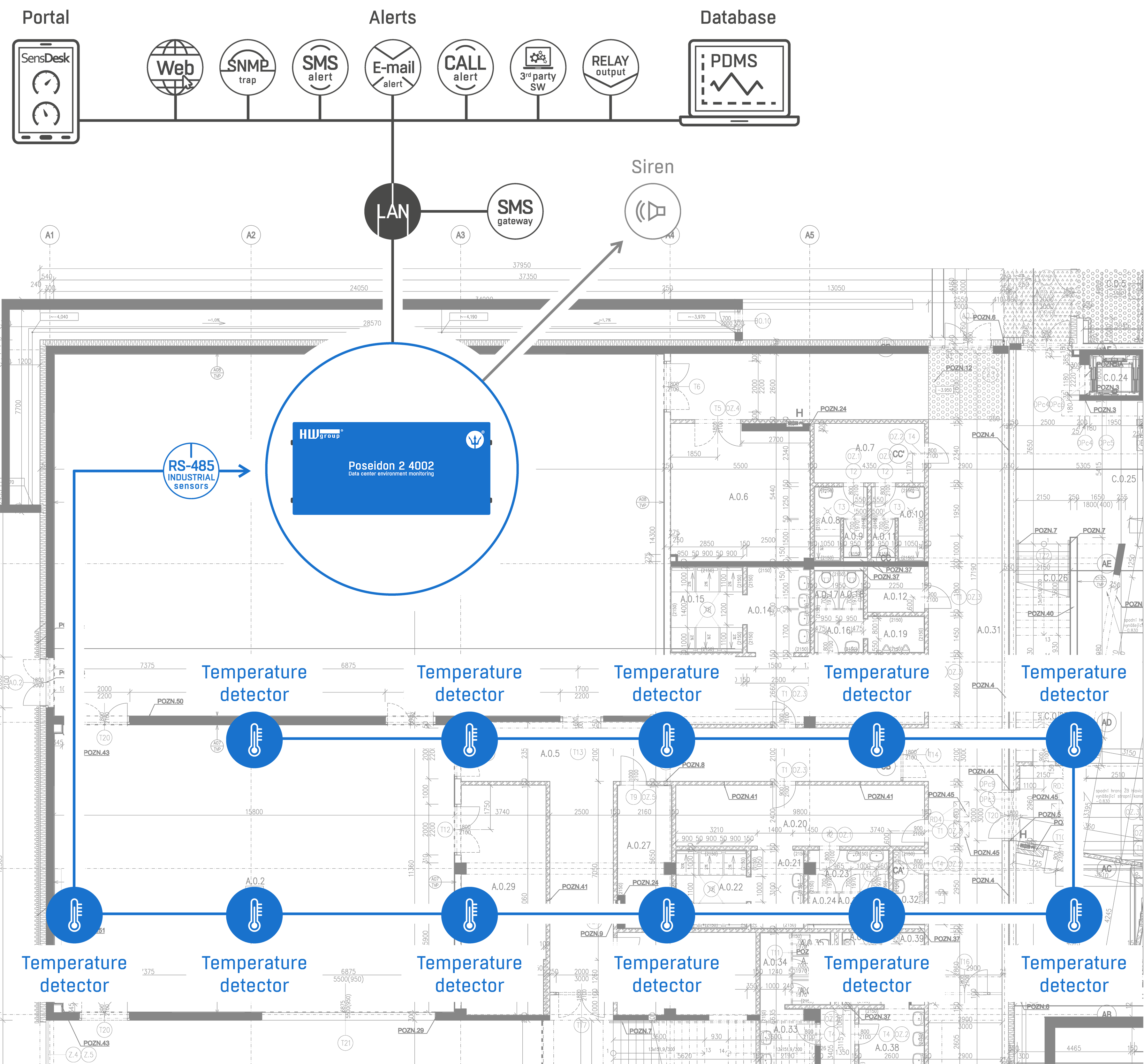 Industrial Manufacturing Site Environmental Monitoring Device Installation Schematic
